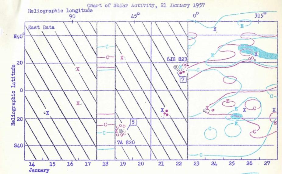 Solar Memorandum Series