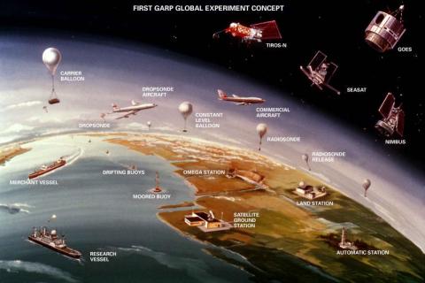 GARP Atlantic Tropical Experiment diagram 